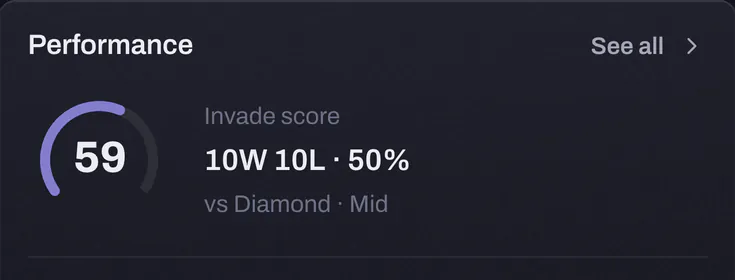 Home’s performance tile: an Invade score of 59, 10 wins and 10 losses, against Diamond mid