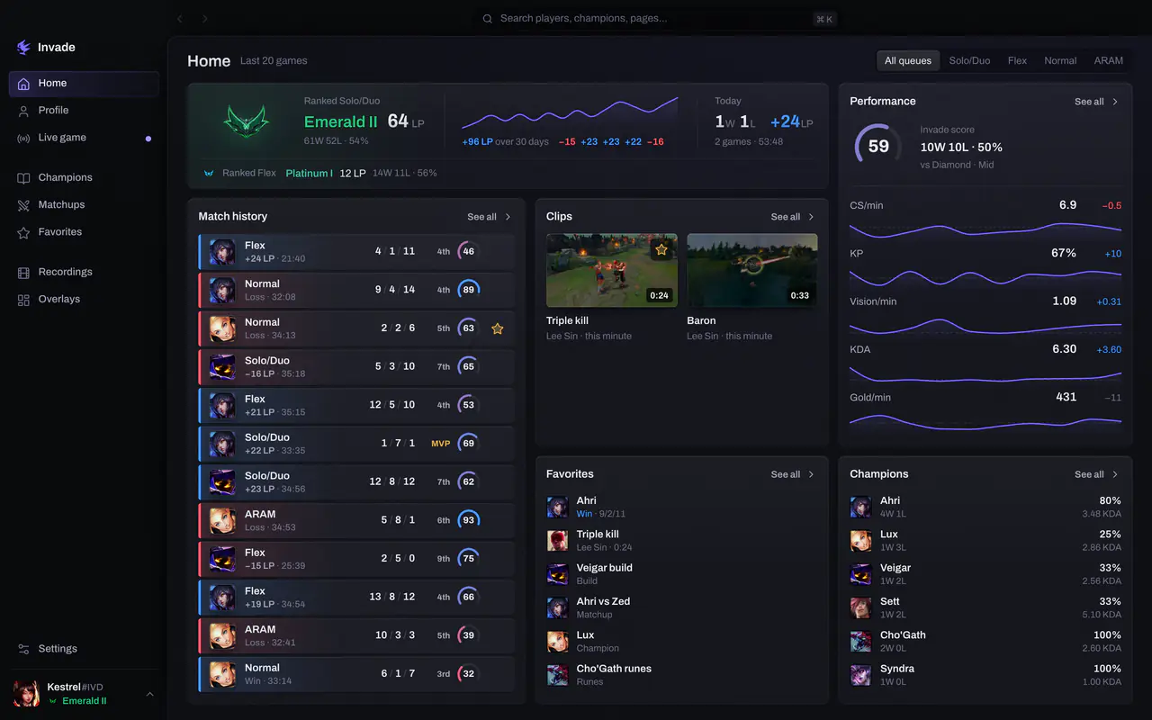 Invade’s Home: rank and LP, the last games with their scores, clips, favorites, champions and performance against a target rank