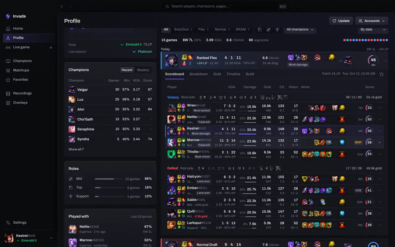 An opened game: both teams with KDA, damage, gold, CS, vision, items and each player’s score