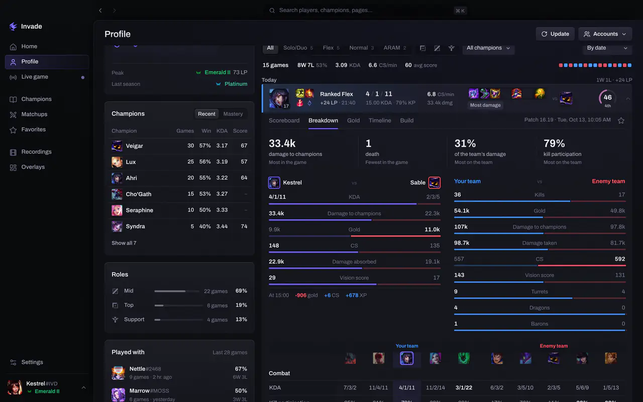 The game’s breakdown: damage, kills, deaths, gold and vision against the lane opponent